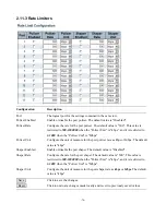 Preview for 76 page of KTI Networks KGS-2421 User Manual