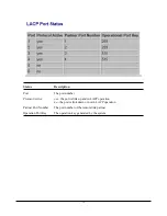 Preview for 56 page of KTI Networks KGS-510F-B User Manual