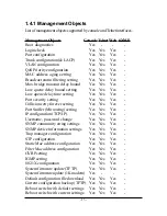 Preview for 13 page of KTI Networks KS-2260 Operation Manual