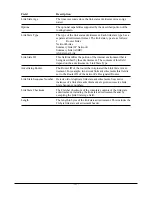 Предварительный просмотр 122 страницы KTI KGS-3120 Operation Manual