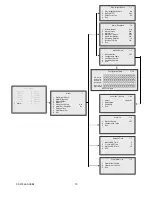 Preview for 11 page of KTL cctv DVR 1610 User Manual