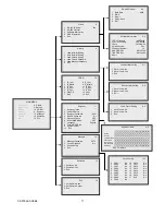 Preview for 12 page of KTL cctv DVR 1610 User Manual