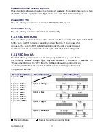 Preview for 18 page of KTL cctv DVR 1610 User Manual