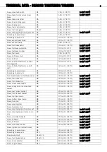 Предварительный просмотр 11 страницы KTM 1190 RC8 AUS 2008 Setup Instructions