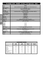 Preview for 34 page of KTM 125 EXE 2001 Owner'S Handbook Manual