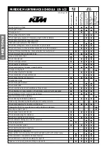 Предварительный просмотр 14 страницы KTM 125 LC2 1998 Owner'S Handbook Manual