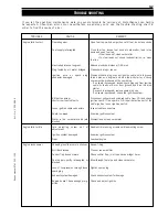 Preview for 324 page of KTM 125 SX 2010 Owner'S Manual