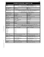 Preview for 332 page of KTM 125 SX 2010 Owner'S Manual