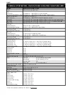 Preview for 351 page of KTM 125 SX 2010 Owner'S Manual