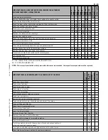 Preview for 392 page of KTM 125 SX 2010 Owner'S Manual