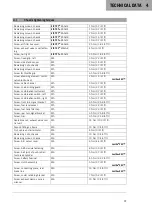 Preview for 19 page of KTM 1290 Super Duke R Setup Instructions