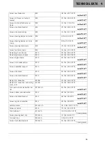 Preview for 21 page of KTM 1290 Super Duke R Setup Instructions