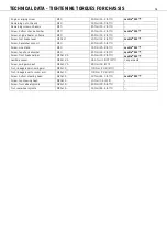 Preview for 15 page of KTM 2010 690 SMC EU Setup Instructions