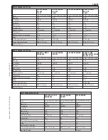 Preview for 214 page of KTM 250 EXC Owner'S Manual