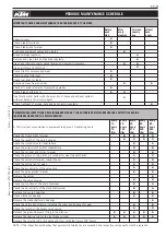 Preview for 121 page of KTM 250 SX-F 2005 Repair Manual