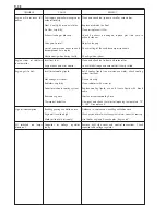 Preview for 218 page of KTM 400-660 LC4 1998-2005 Repair Manual