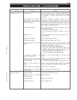 Preview for 219 page of KTM 400-660 LC4 1998-2005 Repair Manual