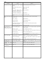 Preview for 220 page of KTM 400-660 LC4 1998-2005 Repair Manual