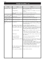 Preview for 222 page of KTM 400-660 LC4 1998-2005 Repair Manual