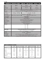 Preview for 250 page of KTM 400-660 LC4 1998-2005 Repair Manual