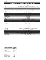 Preview for 260 page of KTM 400-660 LC4 1998-2005 Repair Manual