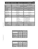 Preview for 281 page of KTM 400-660 LC4 1998-2005 Repair Manual