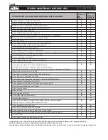 Preview for 358 page of KTM 400-660 LC4 1998-2005 Repair Manual