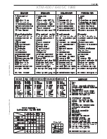 Preview for 377 page of KTM 400-660 LC4 1998-2005 Repair Manual