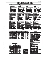 Preview for 391 page of KTM 400-660 LC4 1998-2005 Repair Manual