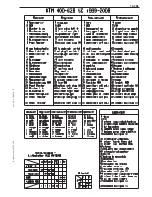 Preview for 395 page of KTM 400-660 LC4 1998-2005 Repair Manual