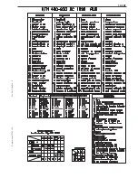 Preview for 397 page of KTM 400-660 LC4 1998-2005 Repair Manual