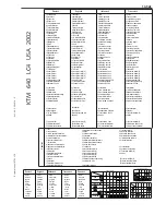 Preview for 423 page of KTM 400-660 LC4 1998-2005 Repair Manual