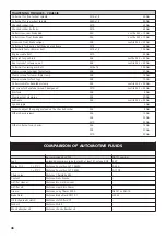 Preview for 47 page of KTM 400 LS-E/MIL Owner'S Manual