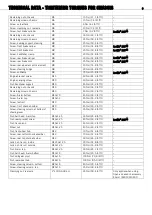 Preview for 11 page of KTM 450 SX ATV 2009 Setup Instructions