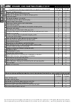 Preview for 4 page of KTM 625 LC4 SUPERCOMPETITION 2002 Supplement To Owners Handbook