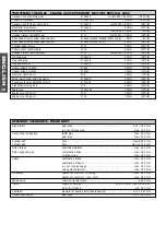 Предварительный просмотр 28 страницы KTM 660 SMC SUPERMOTO 2003 Supplement To Owners Handbook