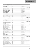 Preview for 17 page of KTM 690 Duke 2019 Setup Instructions