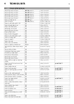 Preview for 15 page of KTM F9903QE Setup Instructions