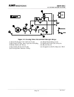 Предварительный просмотр 63 страницы KTM STREAMLINE L-IV 50 Operation And Service Manual