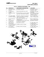 Предварительный просмотр 108 страницы KTM STREAMLINE L-IV 50 Operation And Service Manual