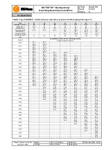 Preview for 8 page of KTR-Group E4-DKM Operating & Assembly Instructions