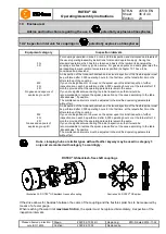 Preview for 36 page of KTR-Group ROTEX GS Operating & Assembly Instructions