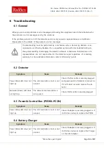 Preview for 53 page of KTR Radisen PEDRA-1417M User Manual