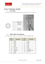 Preview for 59 page of KTR Radisen PEDRA-1417M User Manual