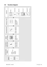 Preview for 7 page of Kübler 571T Operating Manual