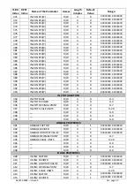 Preview for 53 page of Kübler 573T Operating Manual