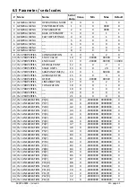 Preview for 63 page of Kübler 573T Operating Manual