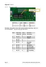 Preview for 62 page of Kübler 9080 Series Manual