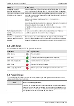 Preview for 72 page of Kübler Ants LES02 Operation Manual