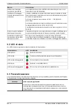 Preview for 98 page of Kübler Ants LES02 Operation Manual